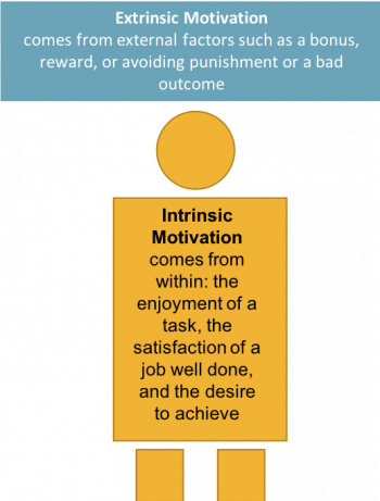 Motivating Employees – Fundamentals of Business: Canadian Edition