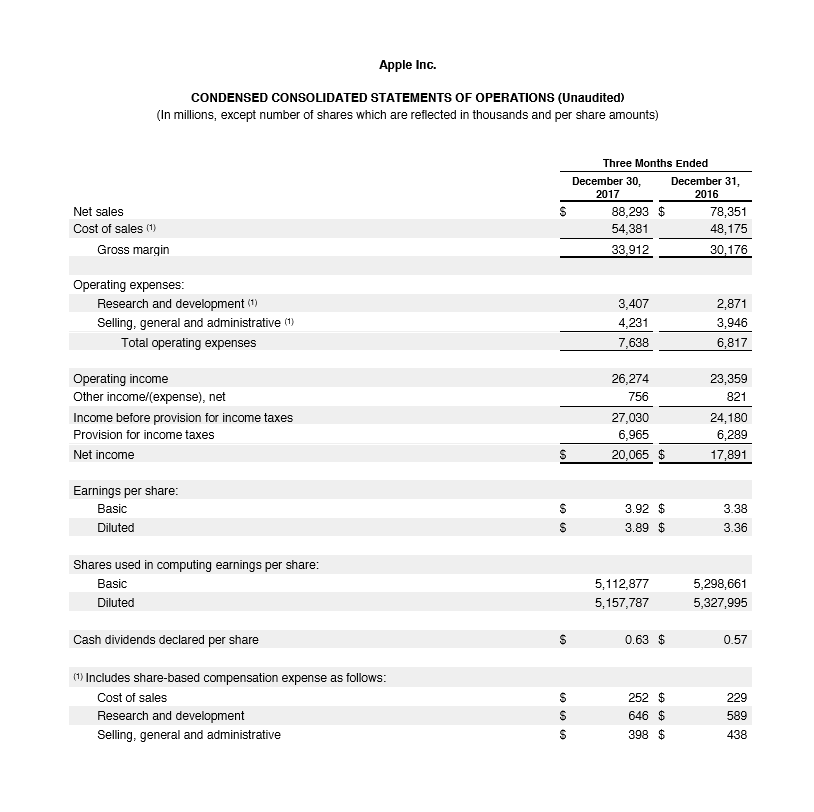 Accounting Basics: the Income Statement - Keynote Support