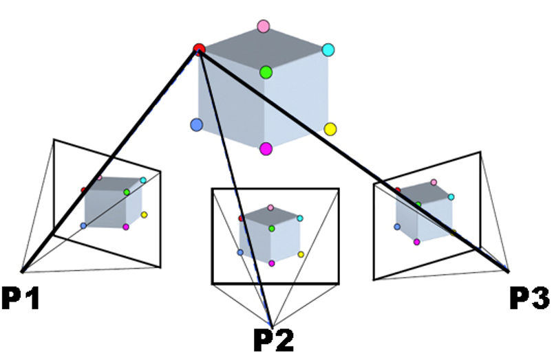 Structure from motion