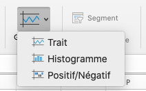 L’icône du graphique Sparkline dans Excel est sélectionnée. Un menu affiche les options trait, histogramme et positif/négatif.