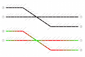 An imaginary metro map with two lanes (researcher)