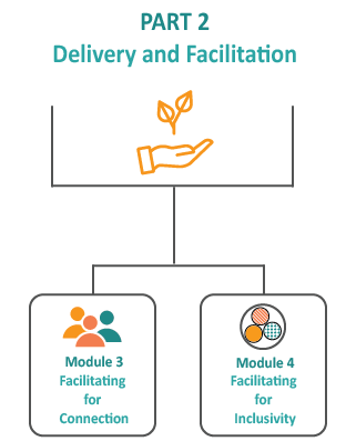 Part 2, Delivery and Facilitation course diagram
