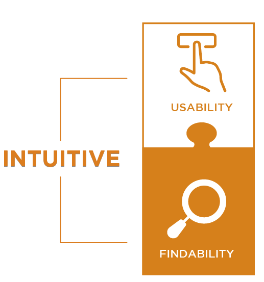 Intuitive design is a combination of findability and usability