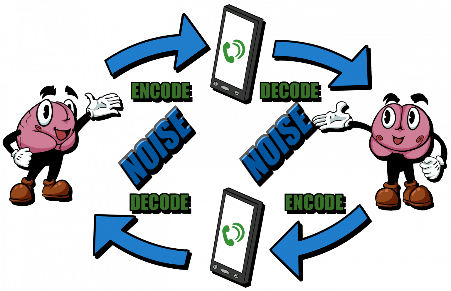 interaction-of-model-of-communication-introduction-to-communication