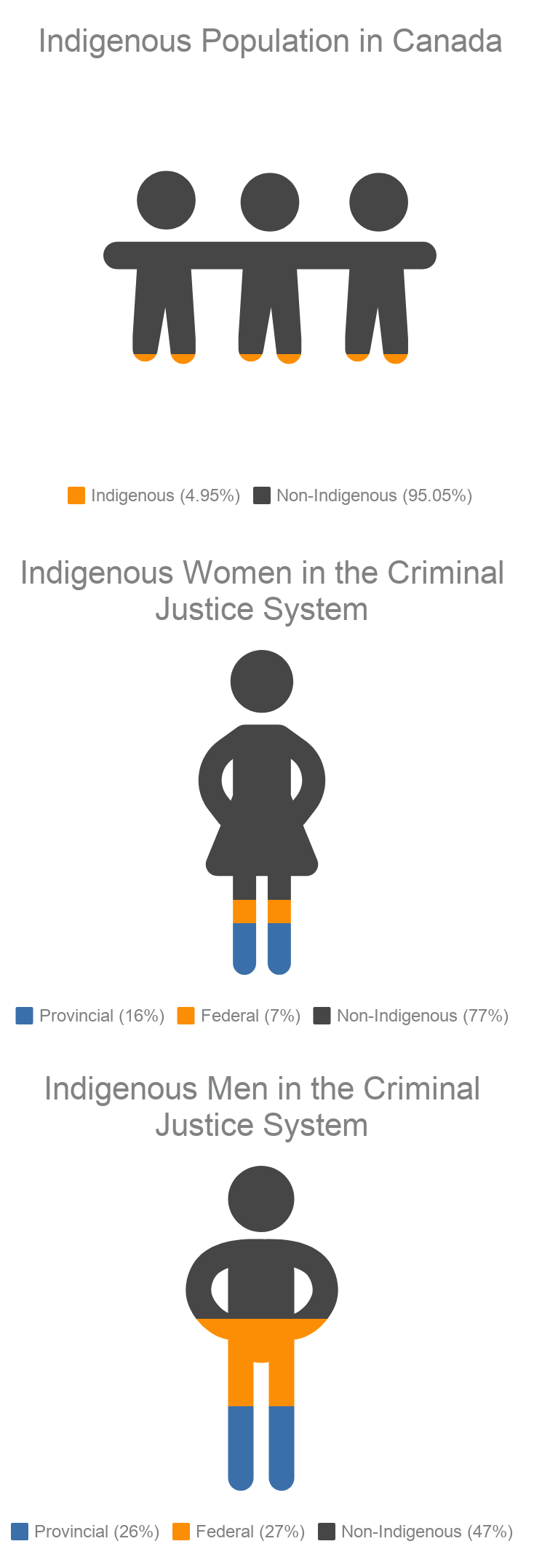 criminal-justice-system-our-stories