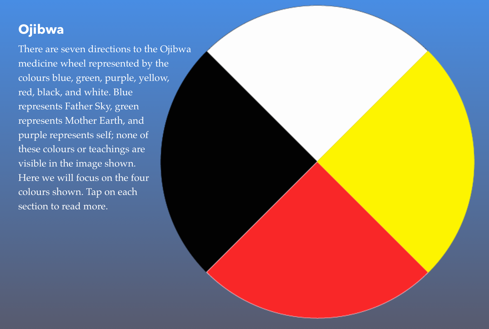 native american colors of the 4 directions