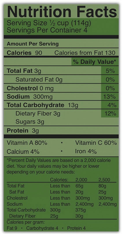 Nutrition Facts label