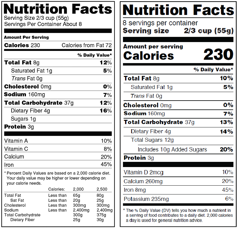 Two Nutrition Fact labels side by side