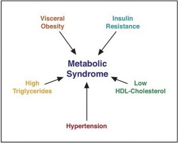 Threats to Health – Human Nutrition