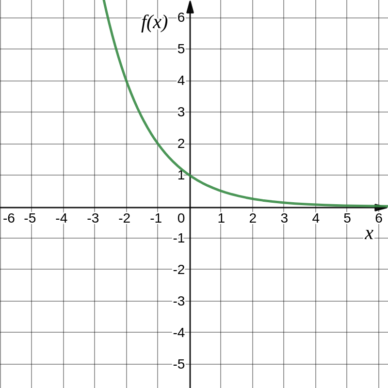 1.2 Operations on Functions – Introduction to Mathematical Analysis for ...