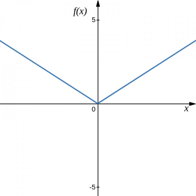 1.1 Functions Introduction to Mathematical Analysis for Business