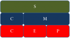 4.2 Markup – Fundamentals of Business Math
