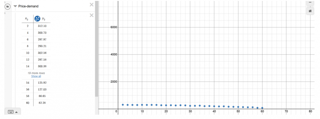 Create a new equation line in the folder and copy-paste data from the worksheet into the equation line