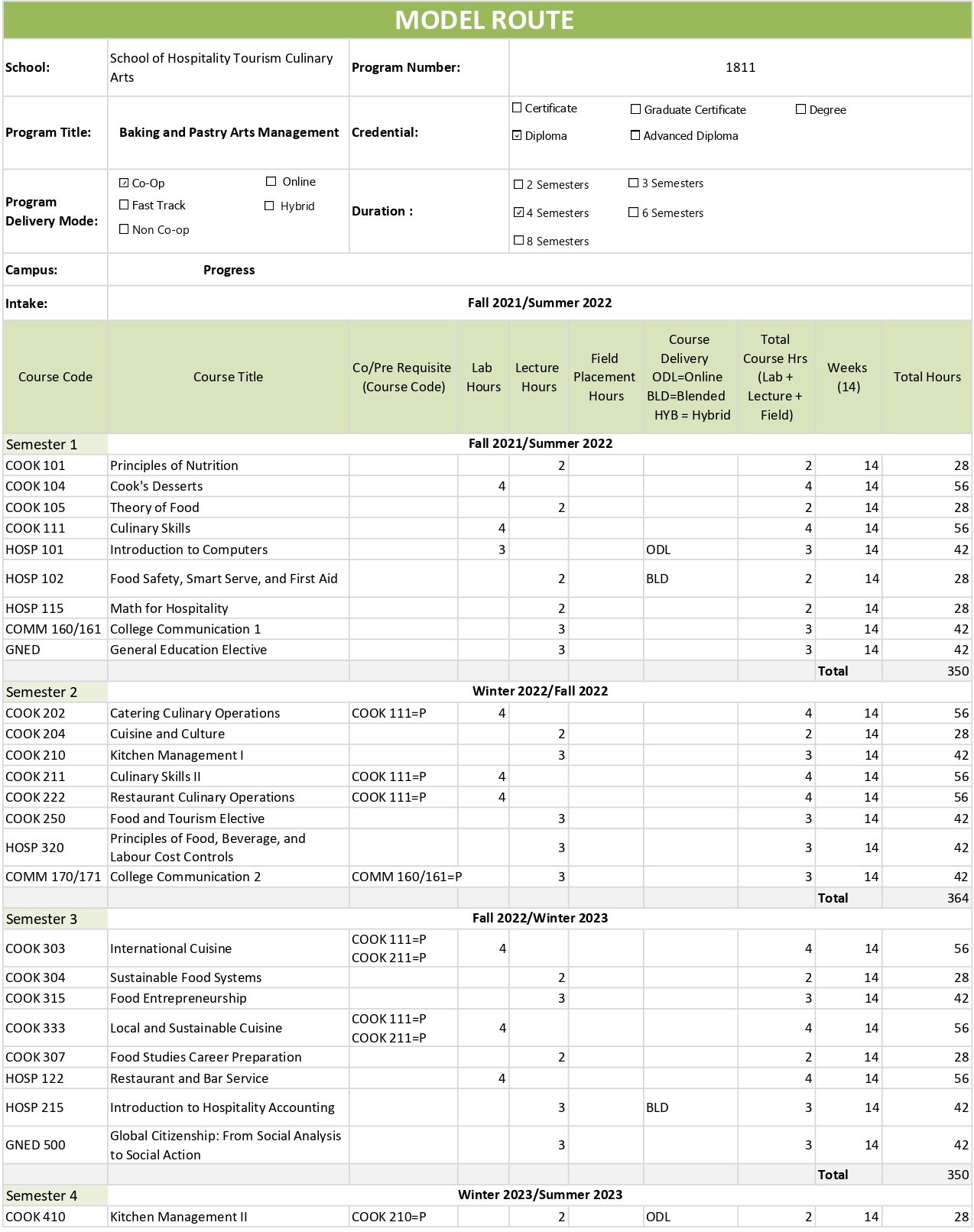 Program Model Route – Welcome to the Culinary Management Program