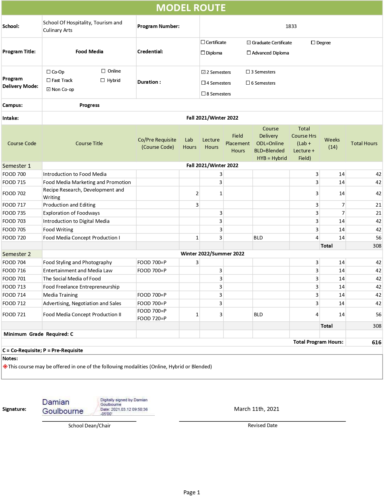 Program Model Route – Welcome to the Food Media Program