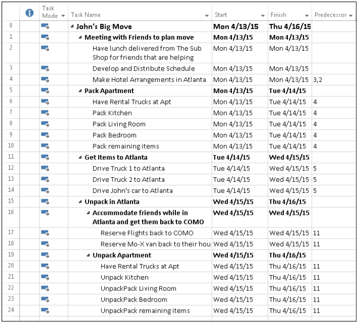 Screenshot of how John's moving tasks might look when organized in Microsoft Project.
