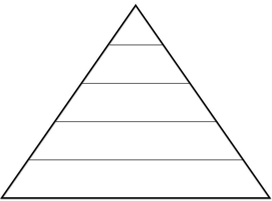 Blank pyramid diagram for Maslow's Hierarchy of Needs