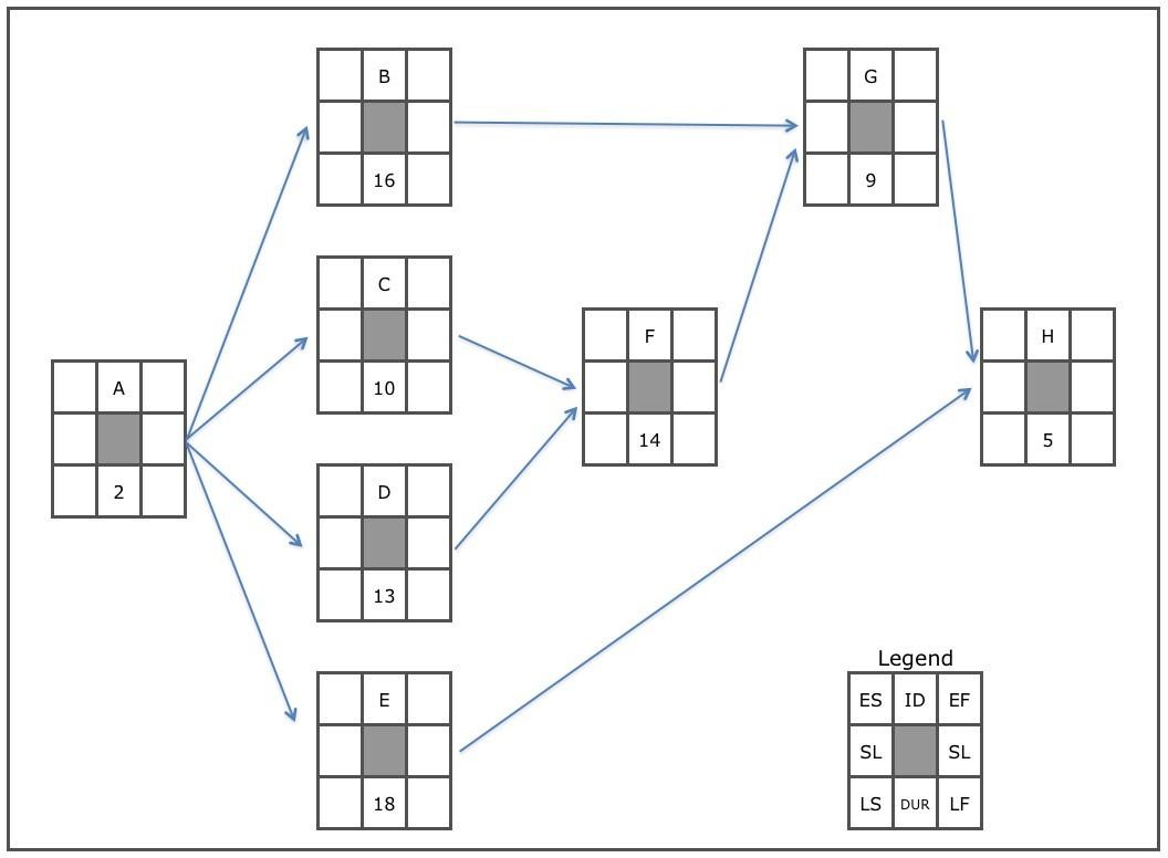A network diagram.