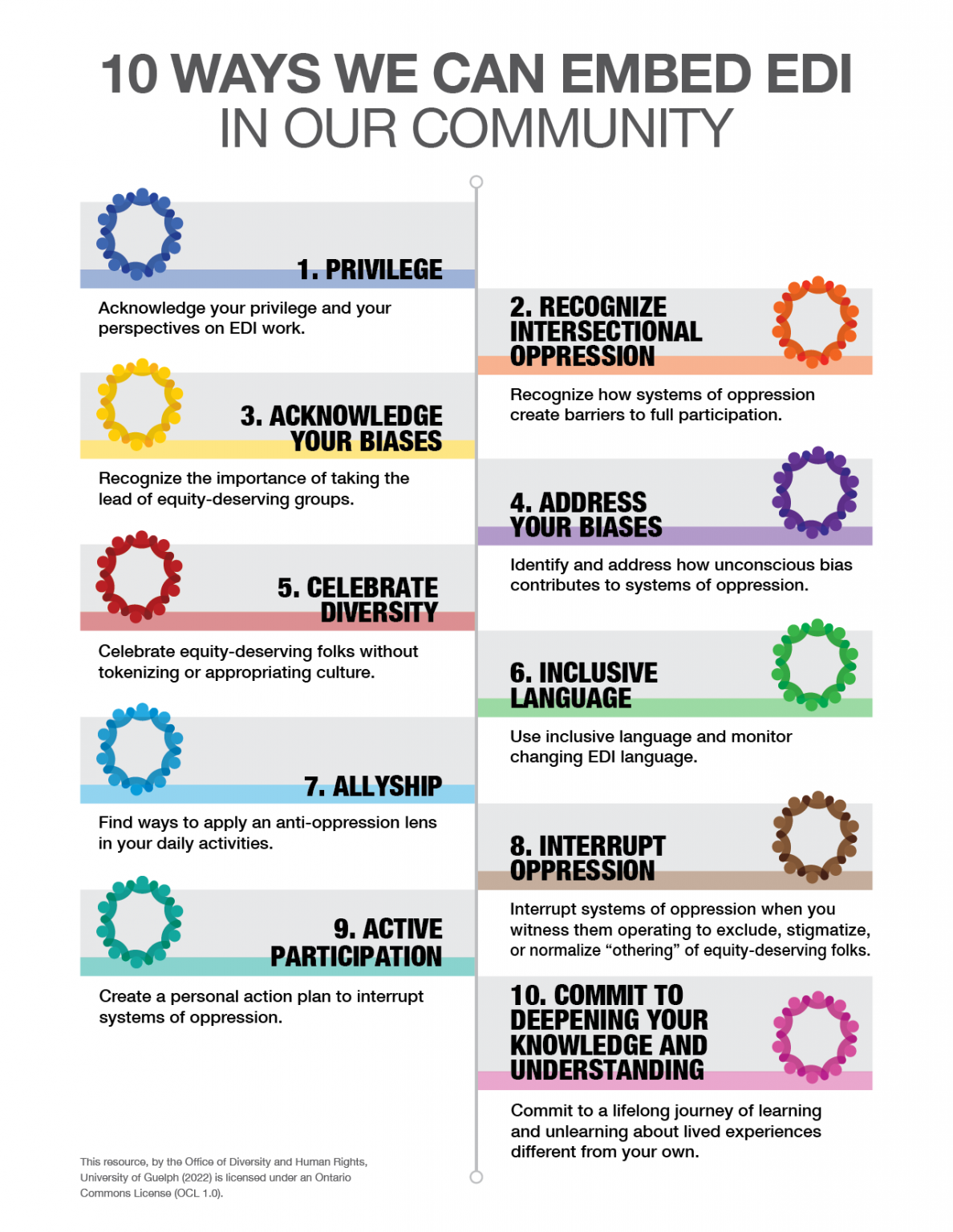 Appendix EDI Poster Building Community Introduction To Equity edi-architecture-diagram-stock-illustration-adobe-stock