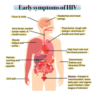 Early symptoms of HIV are similar to those of the flu