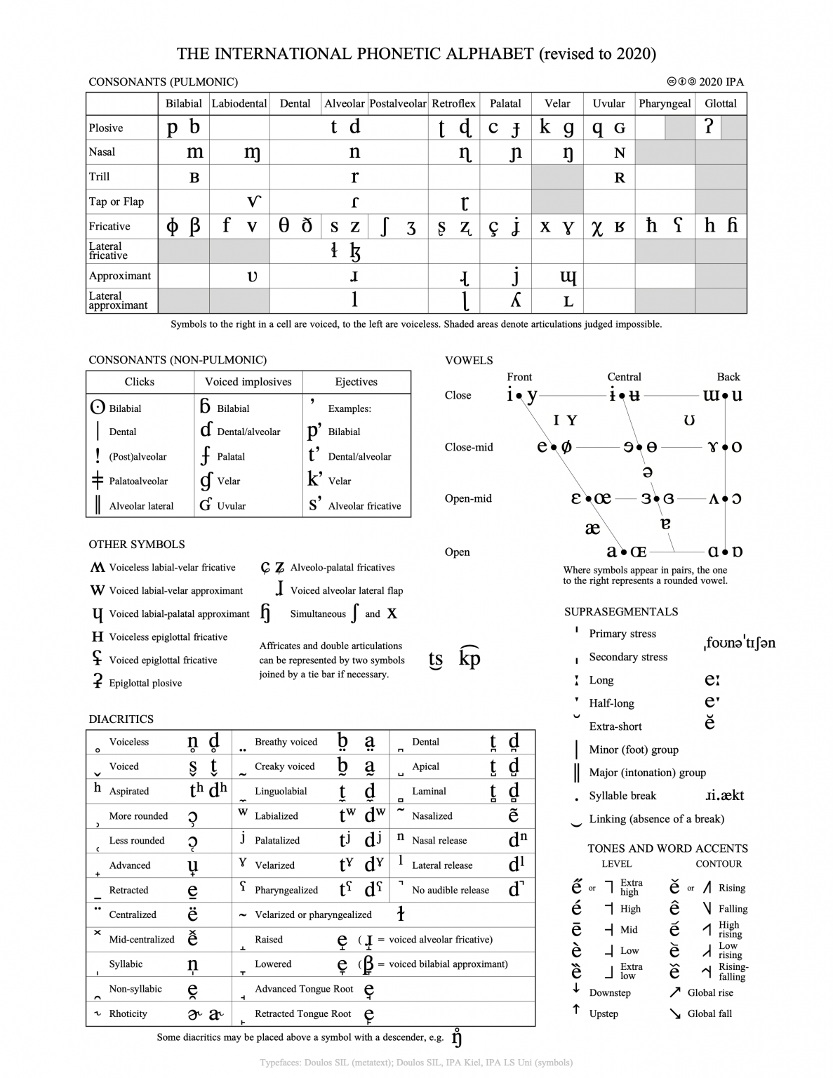 The International Phonetic Alphabet – Lexical Sets For Actors