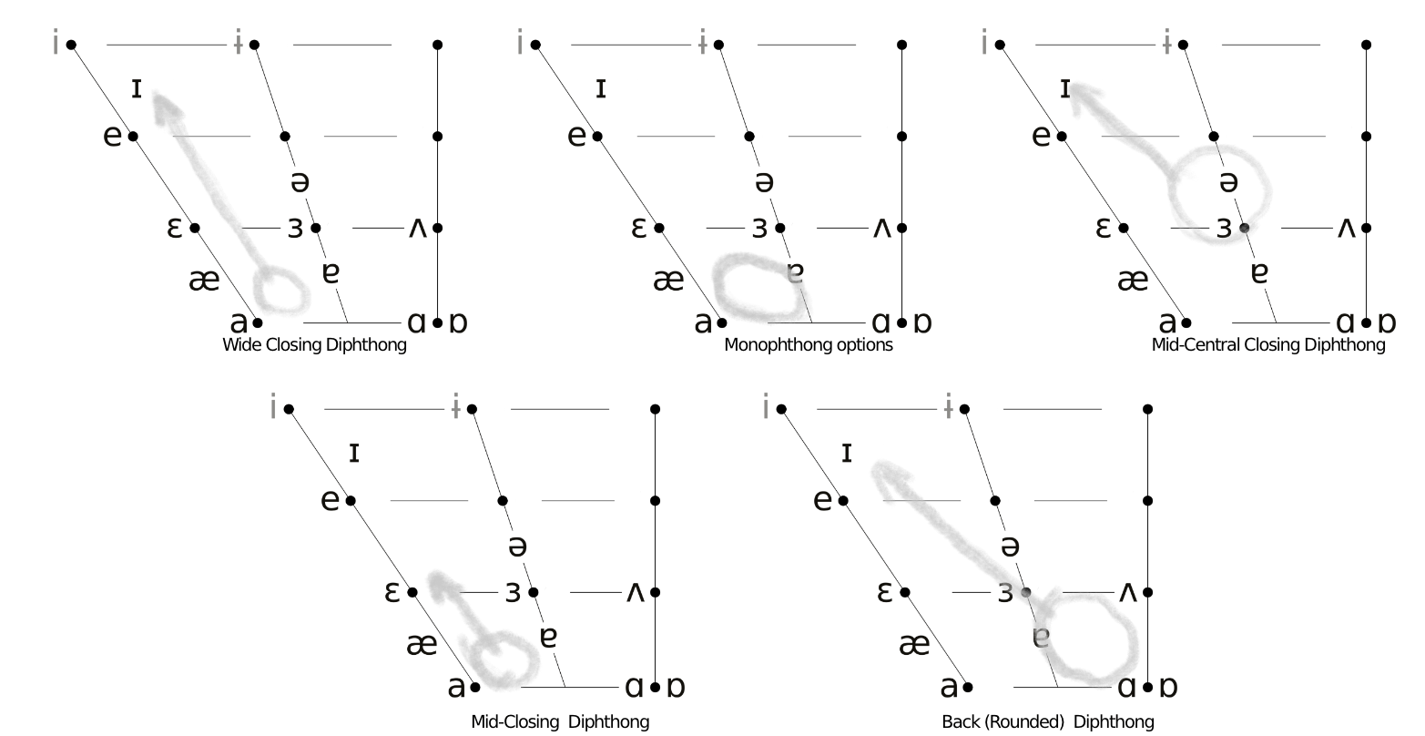 The PRICE Lexical Set – Lexical Sets for Actors