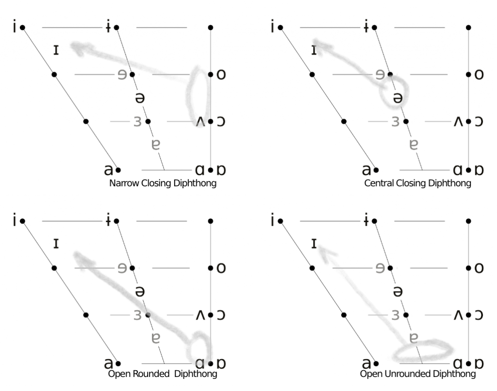 4 Variants of the CHOICE Lexical Set