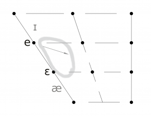 The DRESS Lexical Set – Lexical Sets for Actors