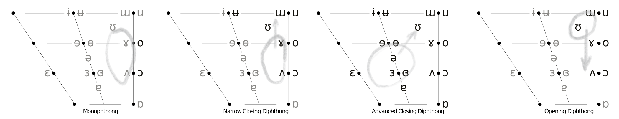 new-monophthongs-centring-diphthongs - Pronunciation Studio