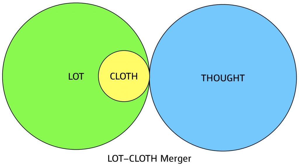 LOT-CLOTH Merger
