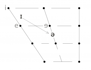 the near lexical set, non-rhotic