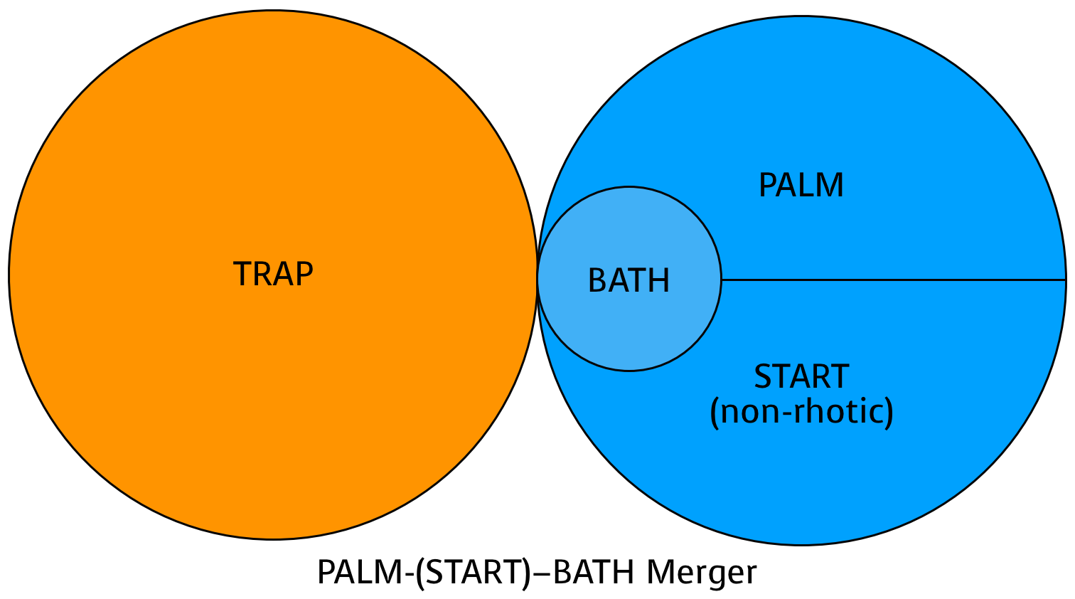 PALM-START-BATH Merger