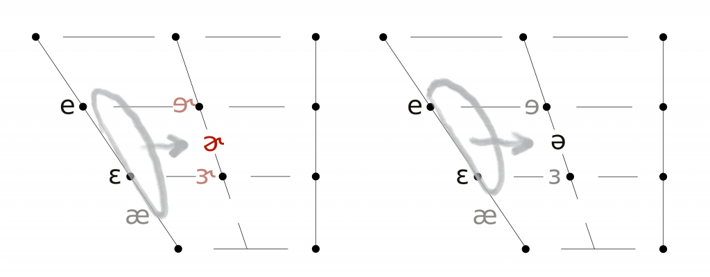 The SQUARE Lexical Set – Lexical Sets for Actors