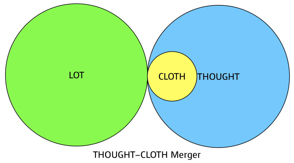 THOUGHT–CLOTH Merger