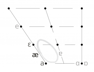 The TRAP Lexical Set – Lexical Sets for Actors