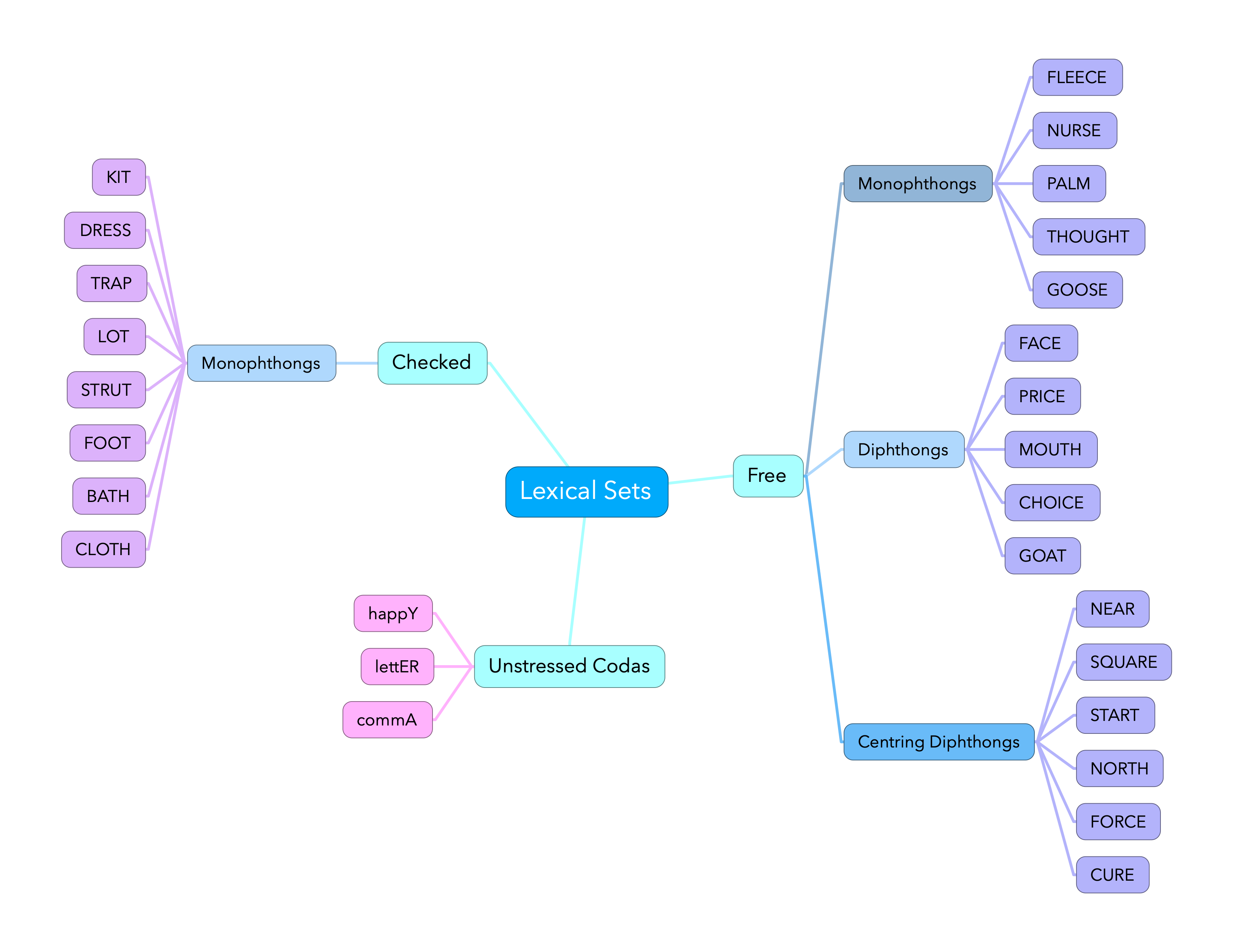 new-monophthongs-centring-diphthongs - Pronunciation Studio