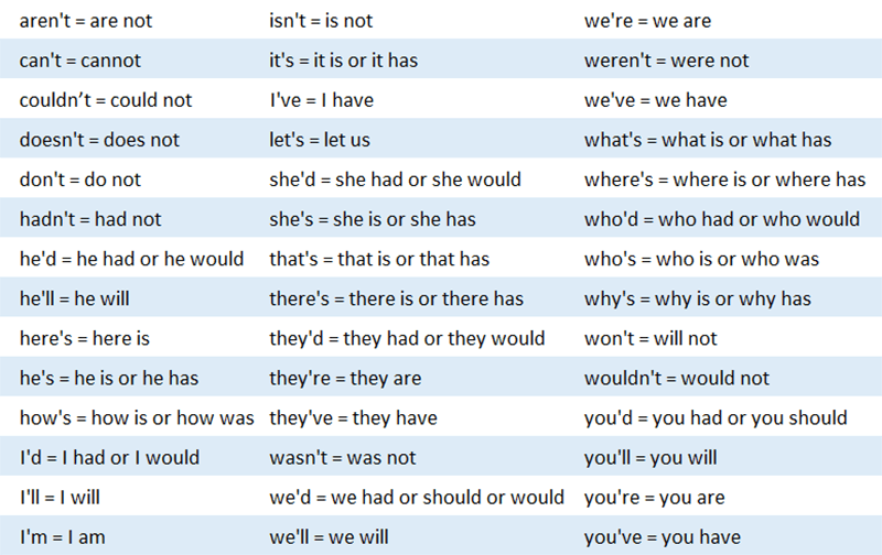 Commonly confused words: hoard and horde - Apostrophes, Etc.