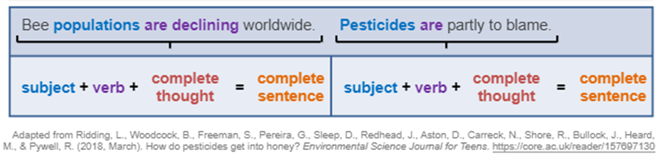 Complete Sentences Vs Incomplete Sentences