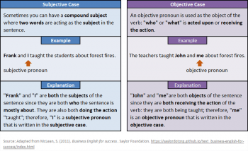 Pronouns – CS 050: Academic Writing and Grammar