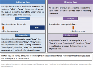 Pronouns – CS 050: Academic Writing and Grammar