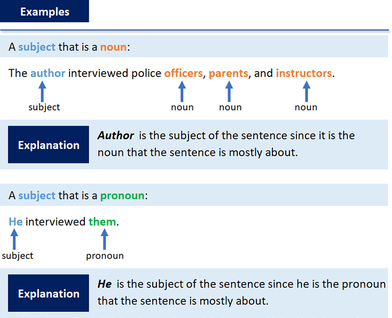 How To Find The Subject Of A Sentence Examples