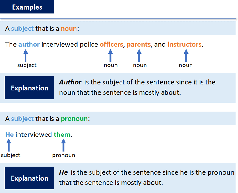 How To Find The Subject In A Complex Sentence