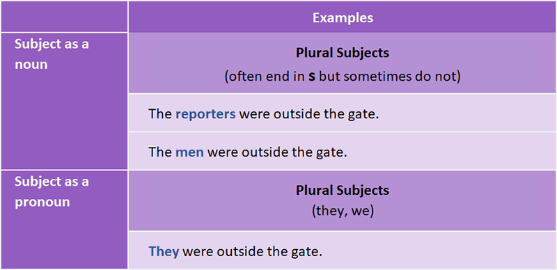 Which one of the following sentences uses the correct