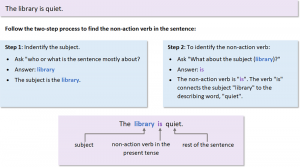 Sentence Structure: Subjects and Verbs – CS 050: Academic Writing and ...