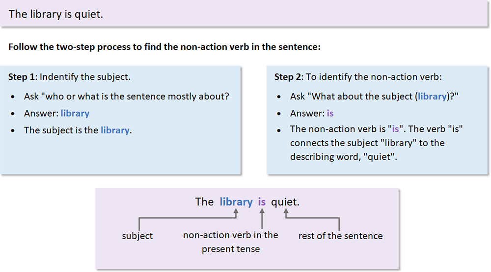 essay in a sentence verb
