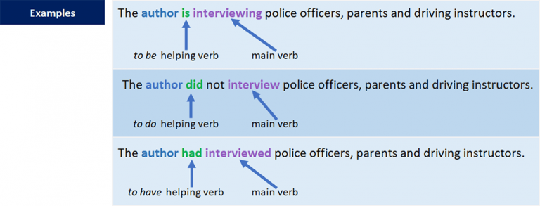 Sentence Structure: Subjects and Verbs – CS 050: Academic Writing and ...