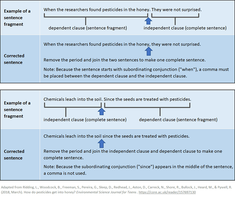 Sentence Fragment Examples And Corrections