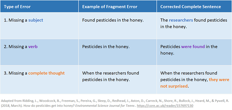 what does fragment mean in a sentence