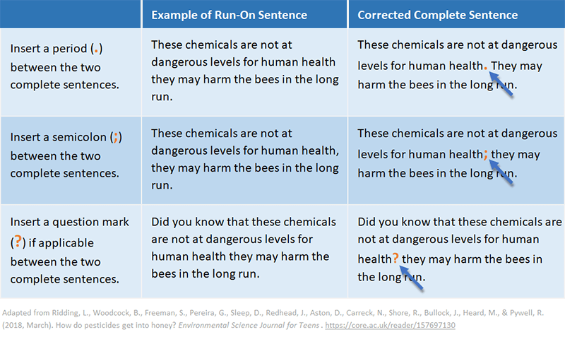 Run-on Sentences