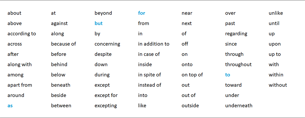 Prepositions: IN, ON, AT, UNDER, TO, FROM, FOR, WITH, WITHOUT